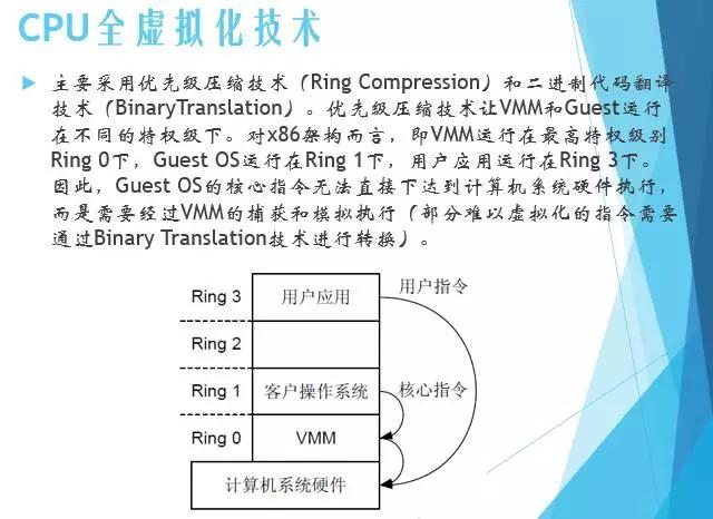 服務(wù)器虛擬化技術(shù)深度科普
