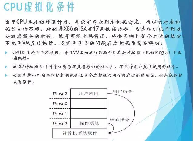 服務(wù)器虛擬化技術(shù)深度科普