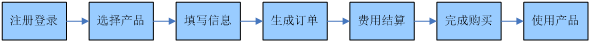 什么是真正的云服務器？云服務器優勢盤點