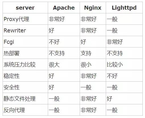 一篇文章搞懂Nginx是什么，能干什么