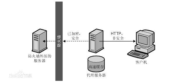 借助Nginx搭建反向代理服務(wù)器
