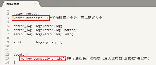 借助Nginx搭建反向代理服務(wù)器