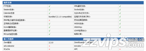 phpStudy學習之php探針