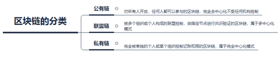 區(qū)塊鏈?zhǔn)鞘裁匆约凹夹g(shù)原理和應(yīng)用背景
