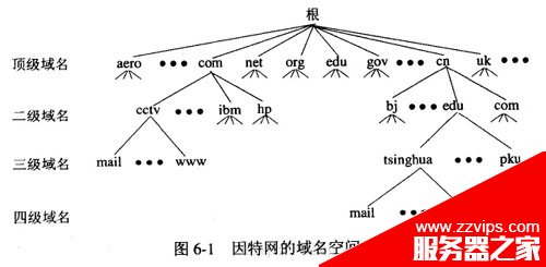 DNS原理總結及其解析過程詳解