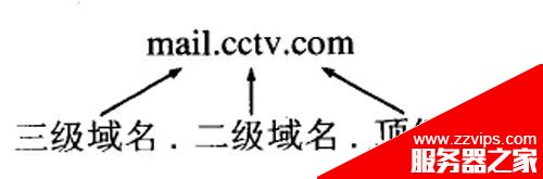 DNS原理總結及其解析過程詳解
