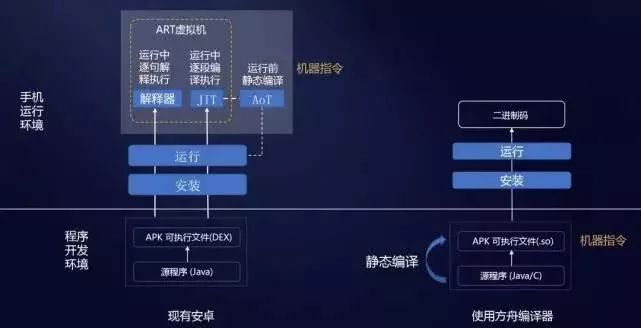 多家巨頭實測鴻蒙系統：比安卓快60%