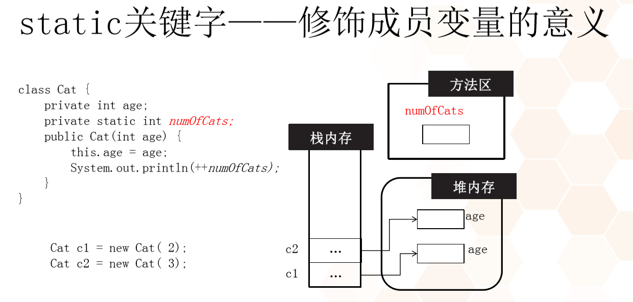 淺析java中static的用法