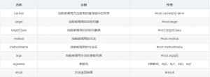 Spring Boot設置并使用緩存的步驟