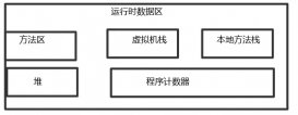 java中JVM中如何存取數(shù)據(jù)和相關(guān)信息詳解