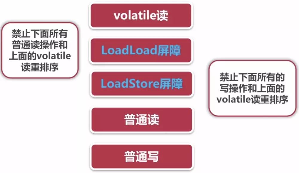 了解Java多線程的可見性與有序性