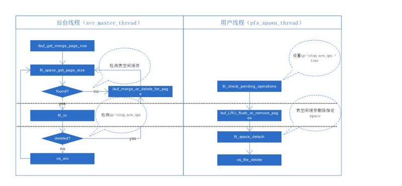 MySQL刪除表時I/O錯誤的原因分析與解決