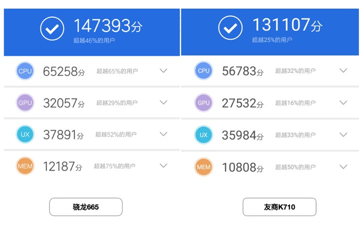 小米CC9e官方測(cè)試，高通驍龍665性能跑分公布