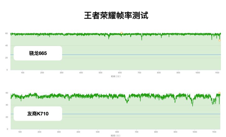 小米CC9e官方測(cè)試，高通驍龍665性能跑分公布