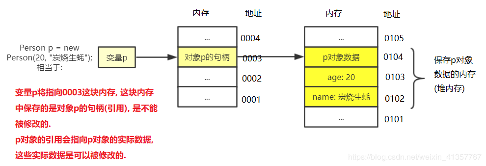 Java中final關(guān)鍵字的深入探究