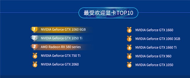 魯大師上半年電腦處理器排名：AMD 32核線程撕裂者蟬聯(lián)冠軍