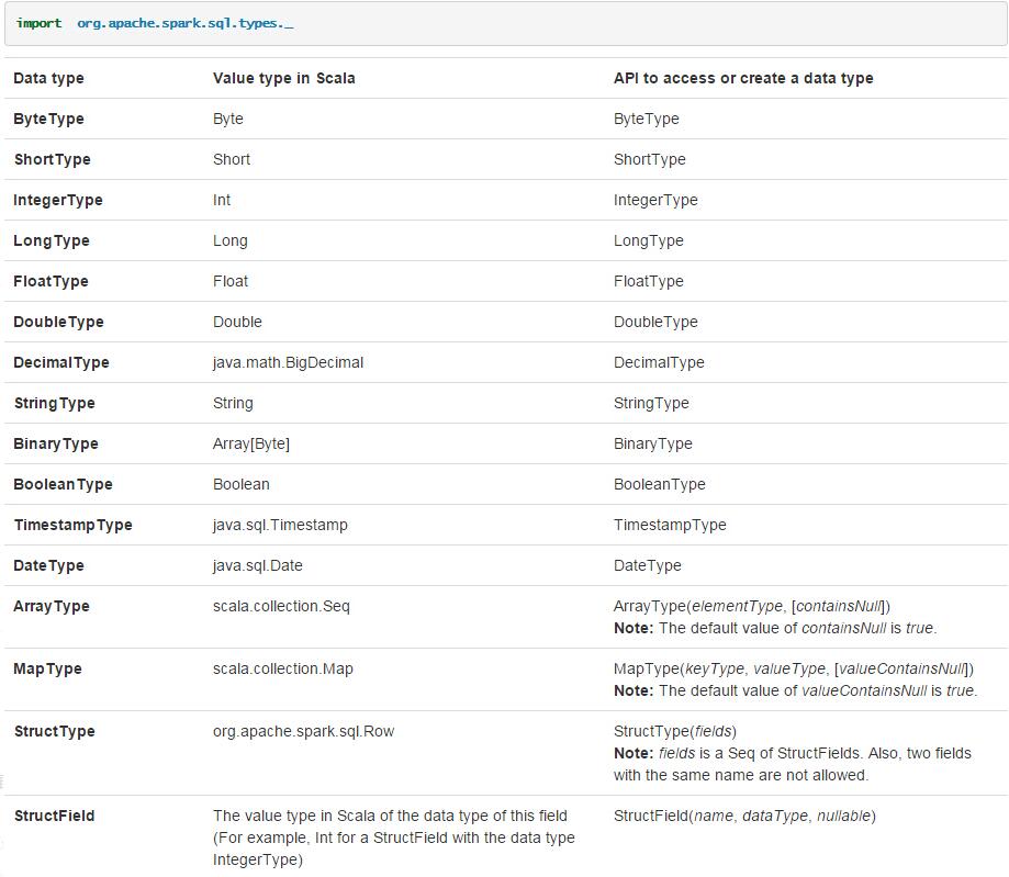 spark rdd轉(zhuǎn)dataframe 寫(xiě)入mysql的實(shí)例講解