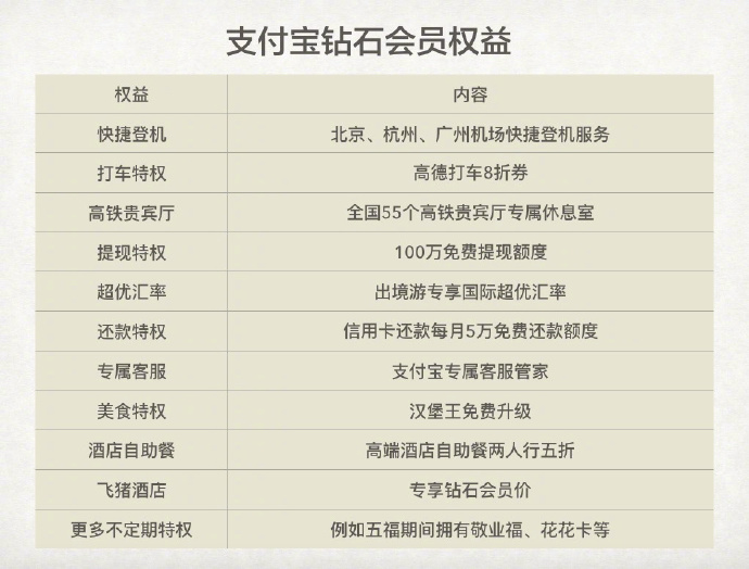 支付寶授予首個(gè)使用支付寶的人“支付寶終身尊貴獎(jiǎng)”