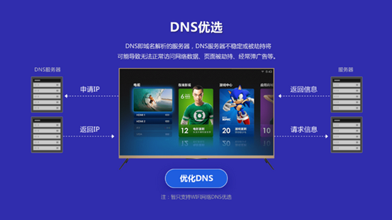服務器之家教你修改DNS，讓電視、網絡機頂盒告別卡頓