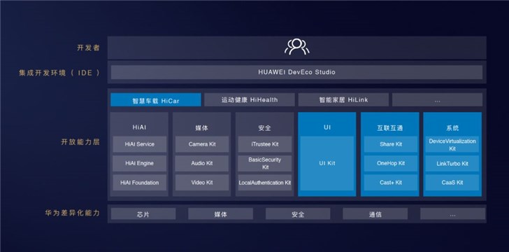 華為DevEco Studio IDE開(kāi)發(fā)工具來(lái)了，9月邀請(qǐng)內(nèi)測(cè)