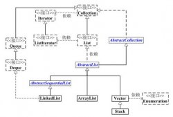 JAVA LinkedList和ArrayList的使用及性能分析