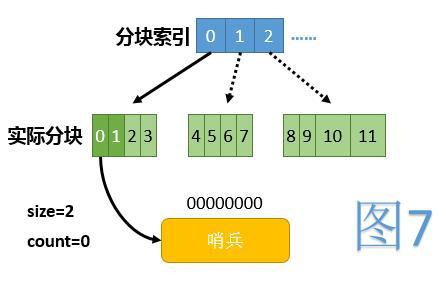 java無鎖hashmap原理與實現詳解