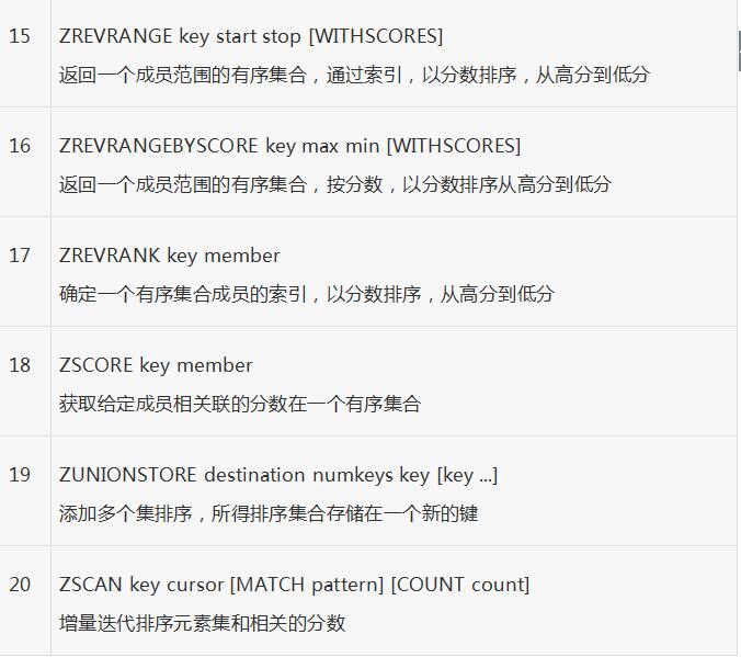 redis哈希和集合_動力節(jié)點Java學院整理