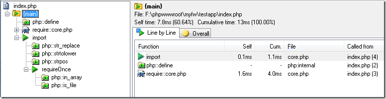 使用VisualStudio開發php的圖文設置方法