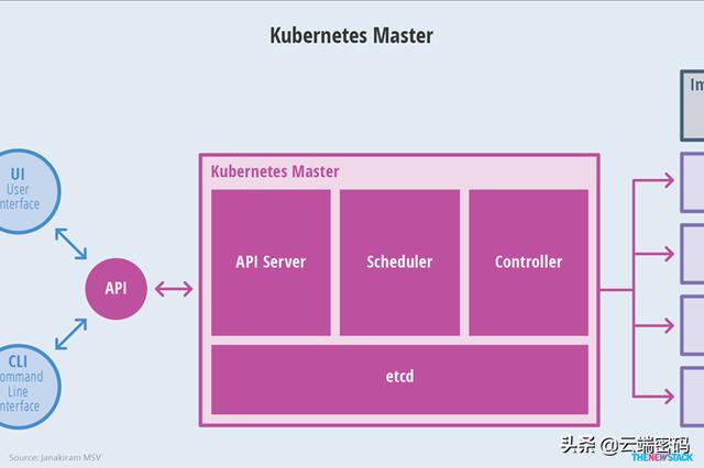 一篇文章帶你了解kubernetes各組件間的通信機制