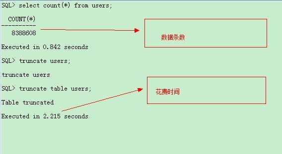 oracle數(shù)據(jù)庫(kù)刪除數(shù)據(jù)Delete語(yǔ)句和Truncate語(yǔ)句的使用比較