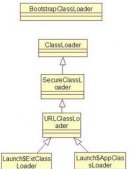 java類加載器和類反射使用示例