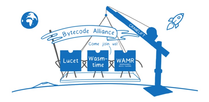 字節(jié)碼聯(lián)盟成立，WebAssembly 生態(tài)將完善網(wǎng)絡安全性