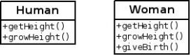 Java基礎(chǔ)教程之繼承詳解