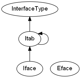 Golang 內存模型詳解（一）