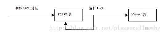 零基礎寫Java知乎爬蟲之進階篇