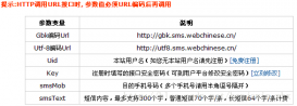 java、php、C#、asp實現短信群發功能的方法