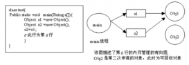 理解Java中的內存泄露及解決方法示例