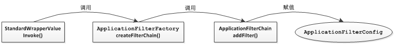 JAVA設計模式之責任鏈模式詳解