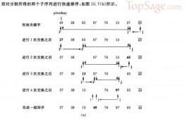 java實現快速排序算法