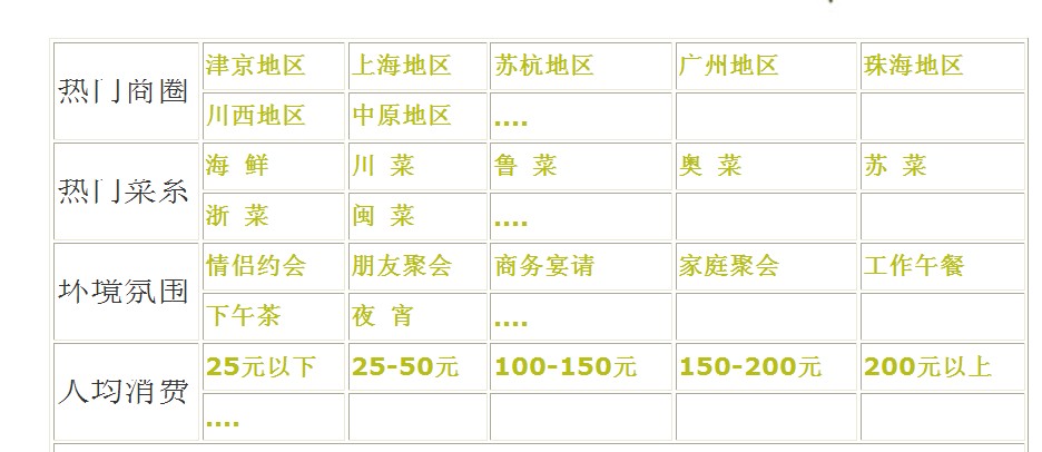 ASP.NET餐飲管理系統制作代碼分享