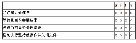 Linux系統(tǒng)下Oracle數(shù)據(jù)庫(kù)的安裝和啟動(dòng)關(guān)閉操作教程