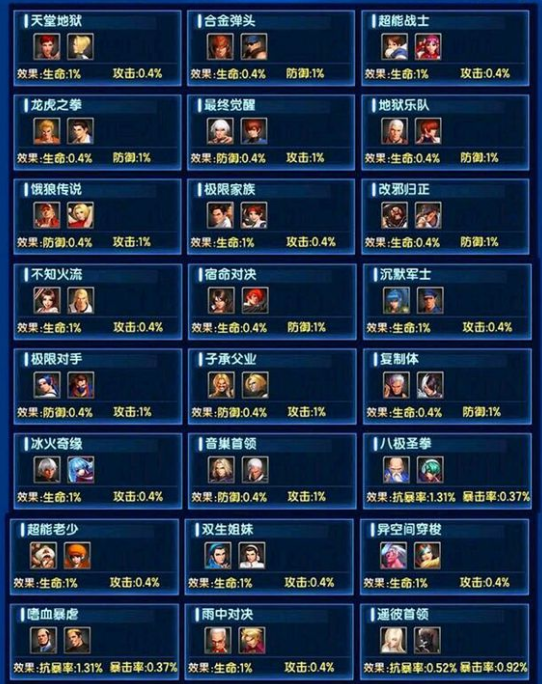 拳皇98宿命檔案有哪些組合 拳皇98終極之戰(zhàn)OL集卡冊(cè)大全