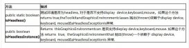 在Java SE上使用Headless模式的超級指南