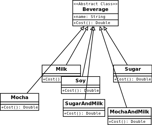 PHP設(shè)計模式之裝飾者模式