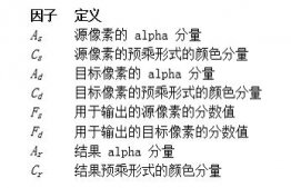 如何使用JAVA實(shí)現(xiàn)數(shù)字水印