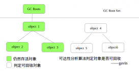 JAVA垃圾收集器與內存分配策略詳解