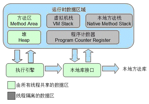 深入探討Java內存區域