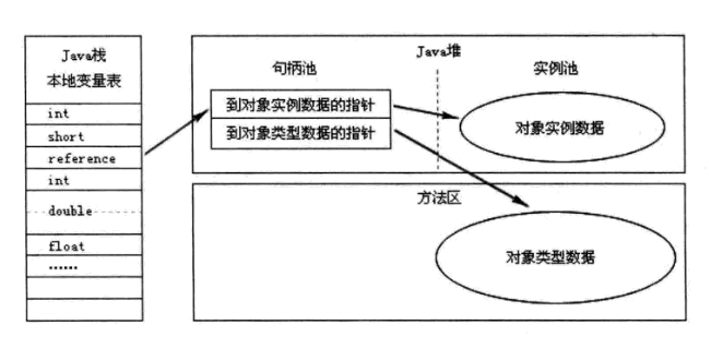 深入探討Java內存區域