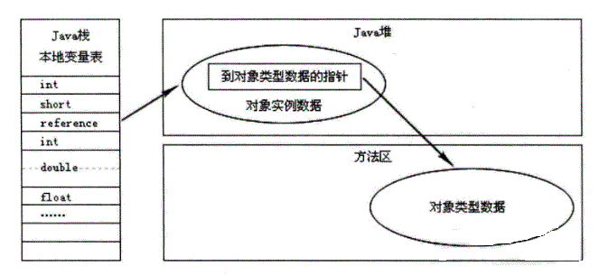 深入探討Java內存區域
