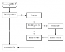 在Android的應用中實現(xiàn)網(wǎng)絡圖片異步加載的方法